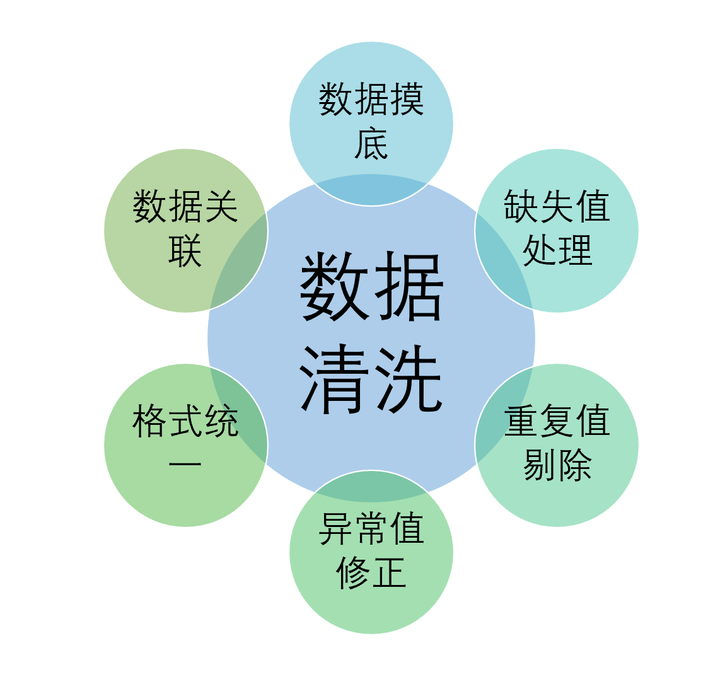 终于有人把数据清洗讲清楚了! - 知乎