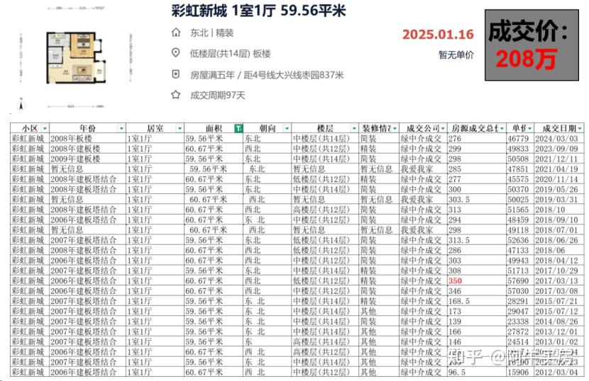 北京楼市:大兴房价有点可怕,多小区跌幅高达40% - 知乎