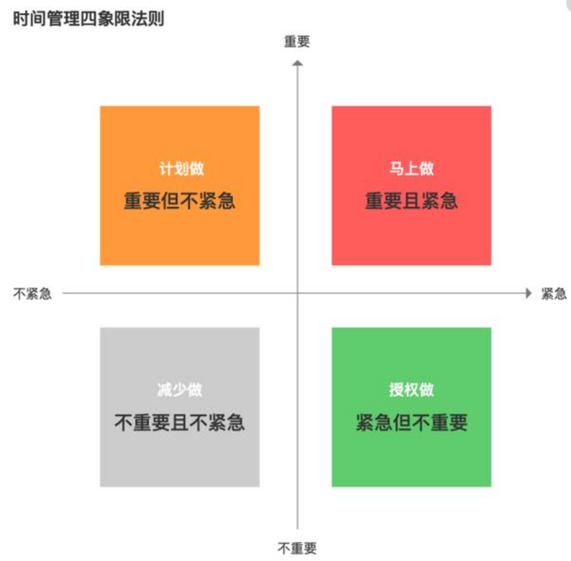 四象限坐标图图片