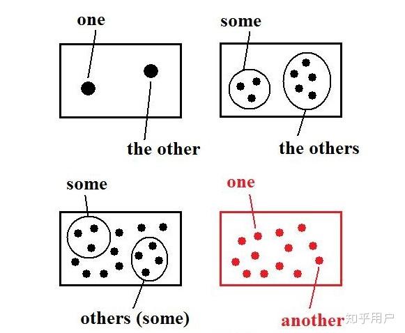 anotherothertheotherotherstheothers区别在哪里