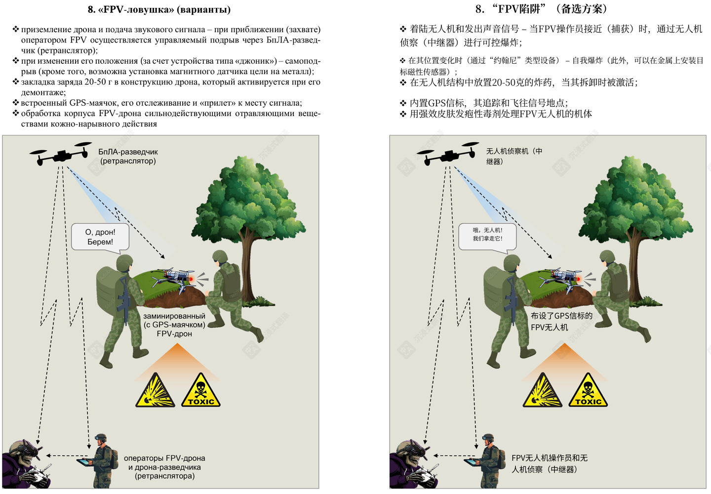 俄军手册《无人机战术与反制手段》：19种进攻模式+ 44种反制模式- 知乎