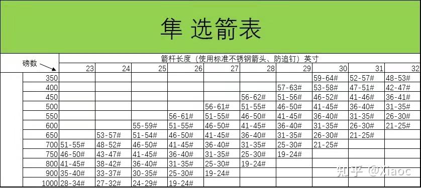 反曲弓如何选箭