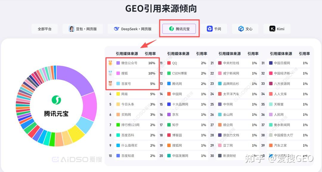 geo优化应该怎么做?从精准定位到价值创造:GEO企业优化全解析!