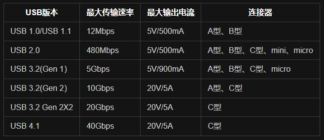 USB2.0学习和验证笔记 - 知乎