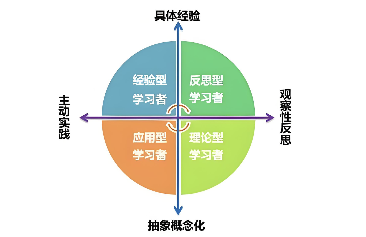 ERTA:库伯经验学习圈 - 知乎