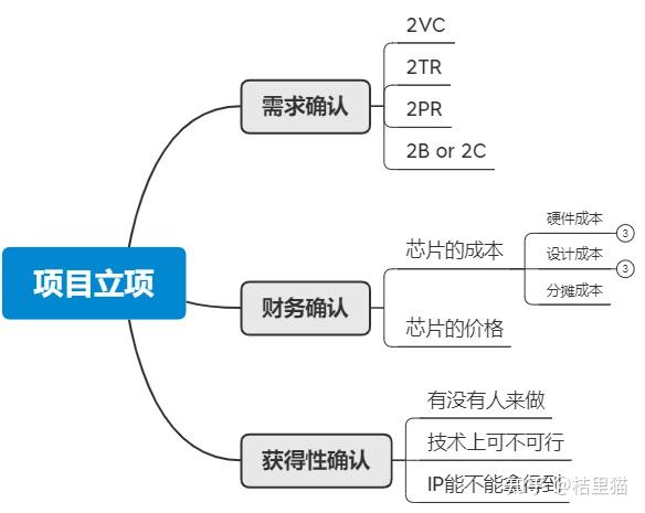 一块小小的芯片是如何诞生的？