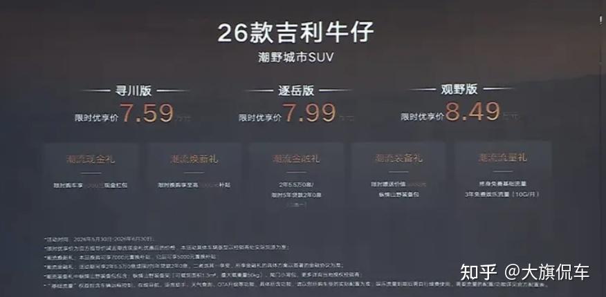 新款吉利牛仔上市,限时7.59万起:低成本满足“酷飒”审美