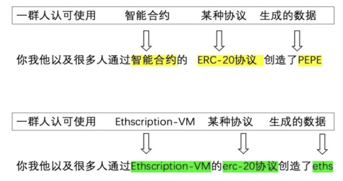 Ethscriptions: Layer2之后，拓展以太坊的新选择- 知乎