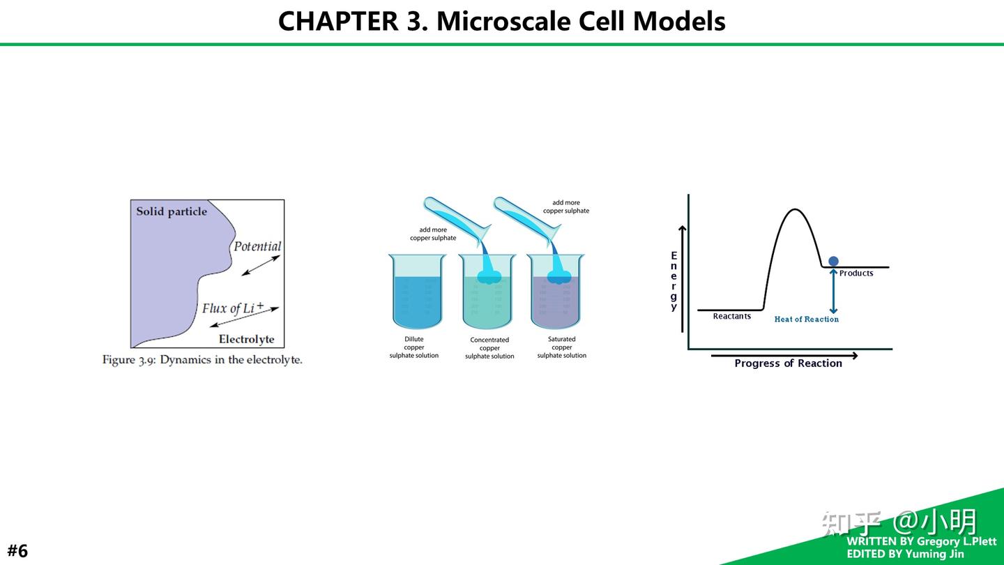 微型电池模型(第三部分) - 知乎