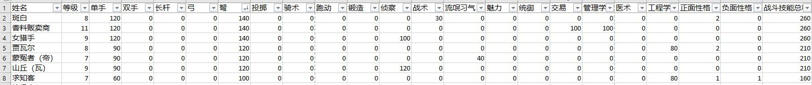 骑马与砍杀2霸主有什么玩点(游戏《骑马与砍杀2：霸主》应该怎么玩？有哪些攻略？)  第151张