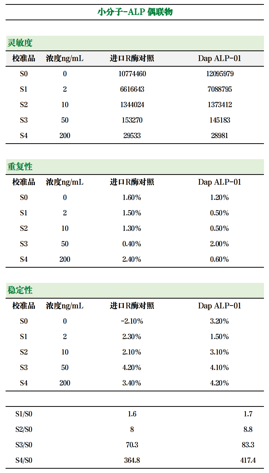 Smcc 诊断酶学之细说碱性磷酸酶 | 高活性、快供应,完美直替进口! - 知乎