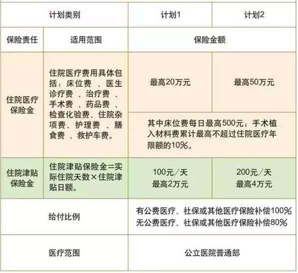 全面测评123款百万医疗险，选出2021年冬季性价比之王 - 知乎