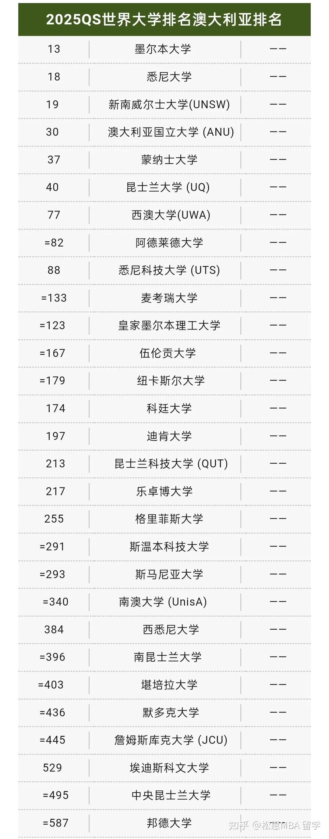 包含澳大利亚高中留学一年费用是多少钱的词条