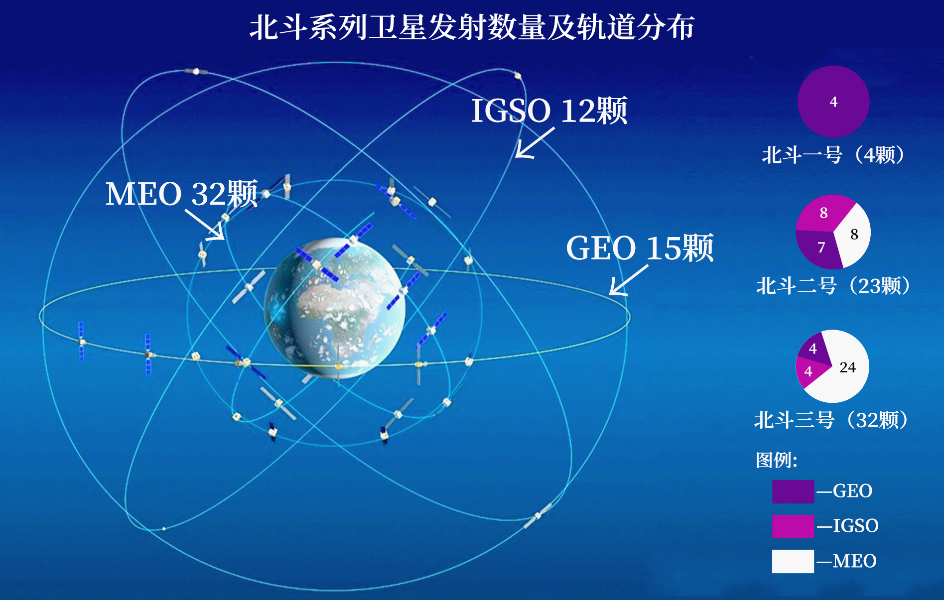 中国成功发射第49颗北斗导航卫星我国卫星目前处于什么水平