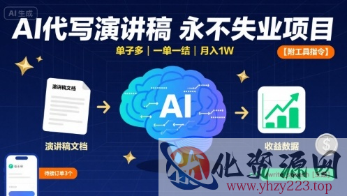 AI代写演讲稿，永不失业项目，单子多，一单一结，月入1W【附工具指令】