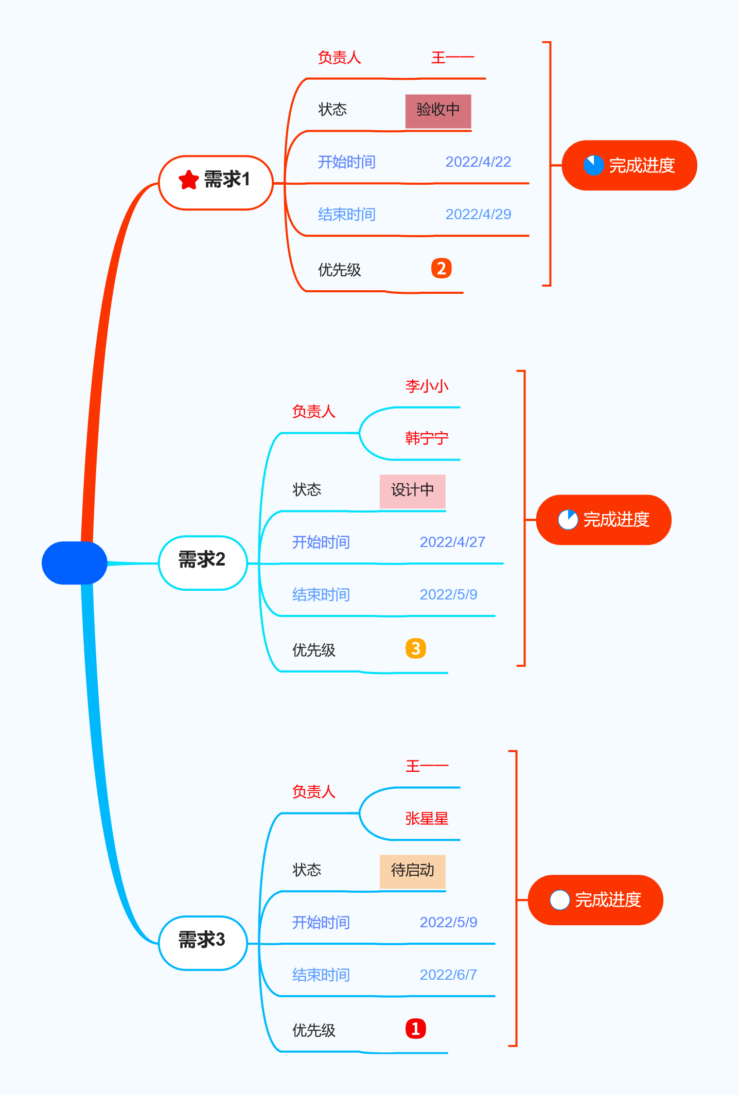 30张实用思维导图,点击即用! - 知乎