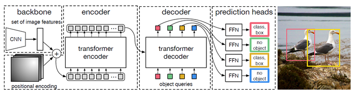 [2020ECCV]End-to-End Object Detection with Transformers - 知乎