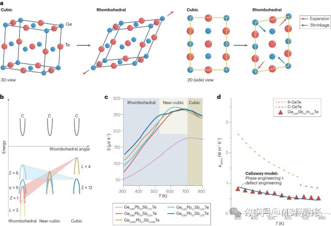 基于二维碲化锗（GeTe）的热电材料综述 - 知乎