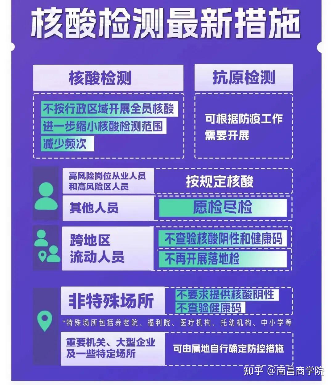 最新防疫手册，做好自己健康的第一责任人！ - 知乎