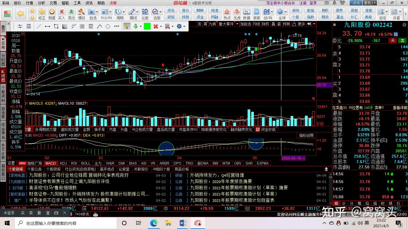 什么是技术分析？ - 知乎