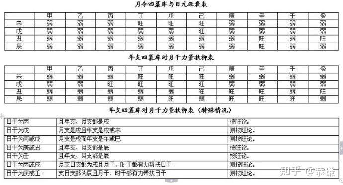 八字万能速查表【纯干货,大师速成班】 - 知乎