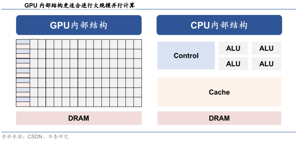 AI算力行业深度：供需格局、产业发展前瞻、产业链及重点公司梳理【慧博出品】 - 知乎