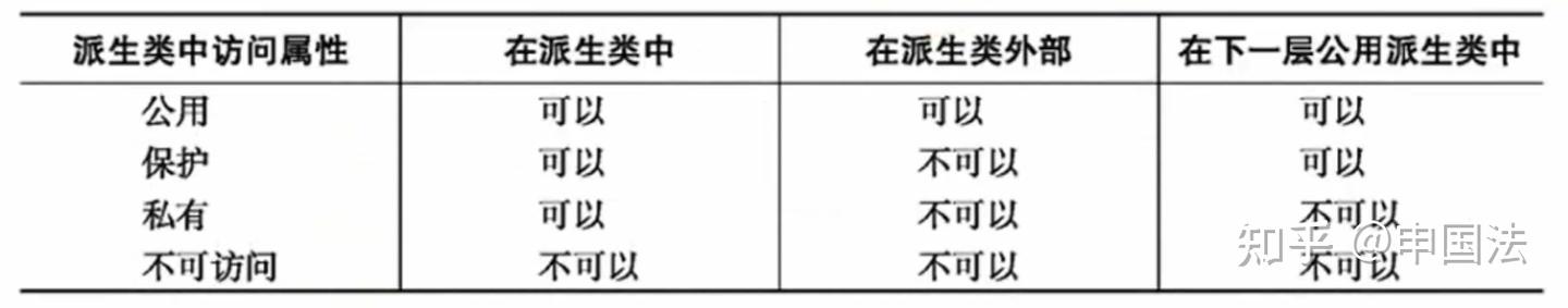 c++ 类的继承和派生 - 知乎