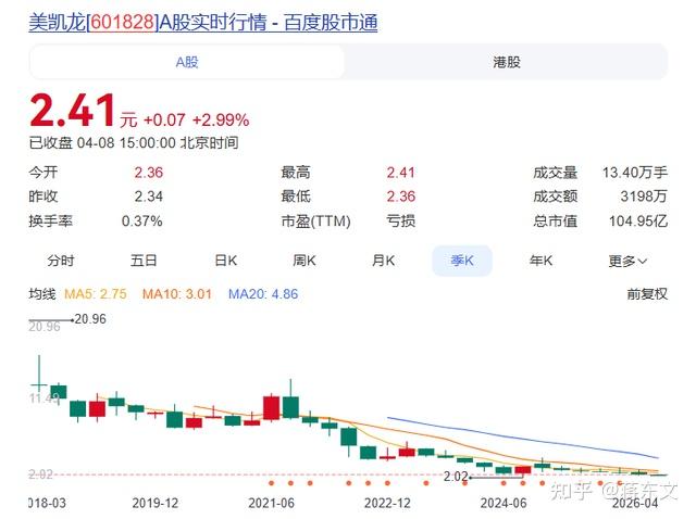 又一巨头爆雷！巨亏237亿，800亿市值灰飞烟灭 - 知乎