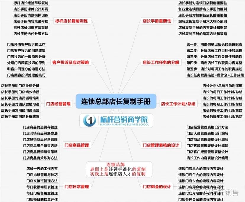 门店服务标准化流程、门店标准化运营手册、门店标准化管理 - 知乎