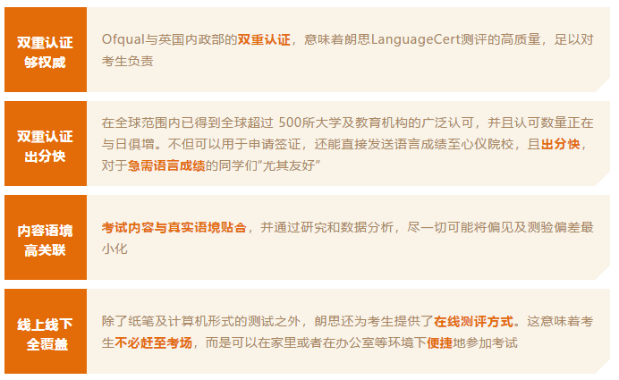 Language Cert丨朗思考试最全解析(看完这一篇就够啦) - 知乎