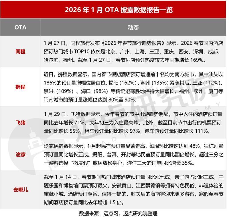 2026年1月中国酒店业发展报告 - 知乎