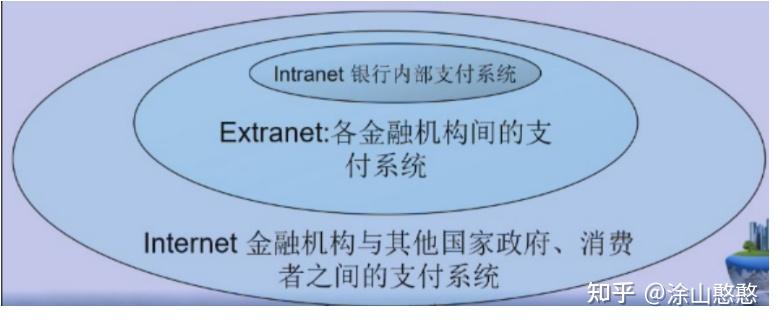 国际结算第一节课复习完啦 - 知乎