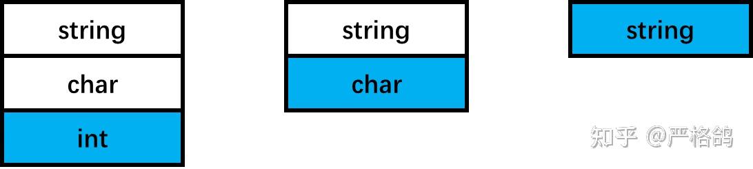 现代C++学习——实现一个std::tuple - 知乎
