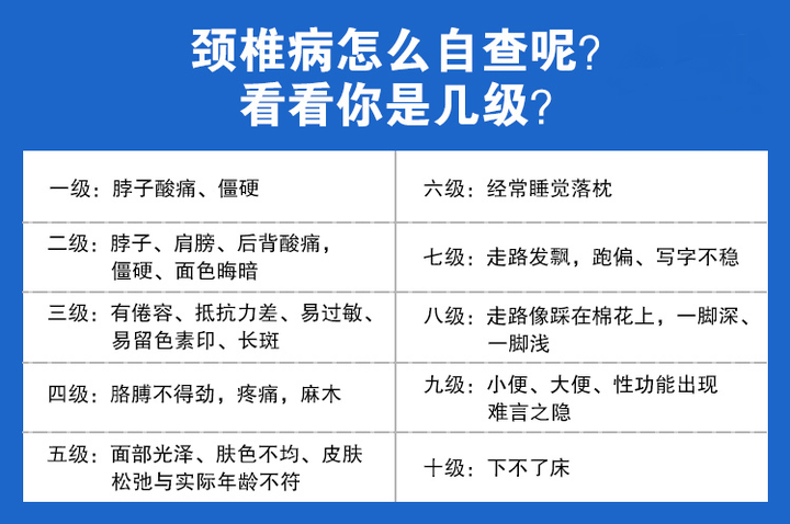 不舒服到第几级你才肯去重视颈椎病