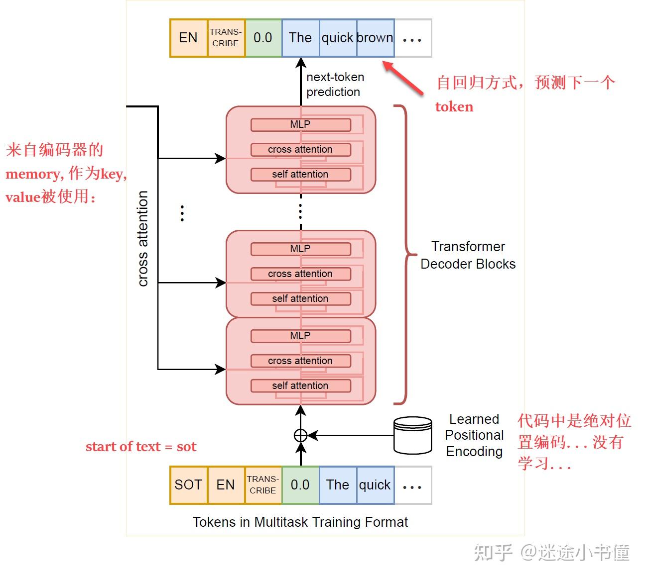 [细读经典]openai的whisper - part I - 论文部分 - 知乎