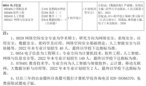 广东学生考广州大学难吗？