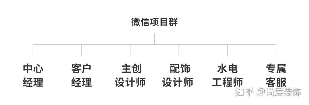 为什么越来越多的别墅业主选择尚层 ? - 知乎