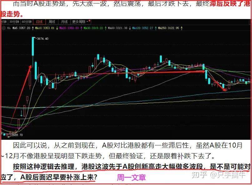 A股：指数如期站上3400，下周如何把握？（3.14） - 知乎