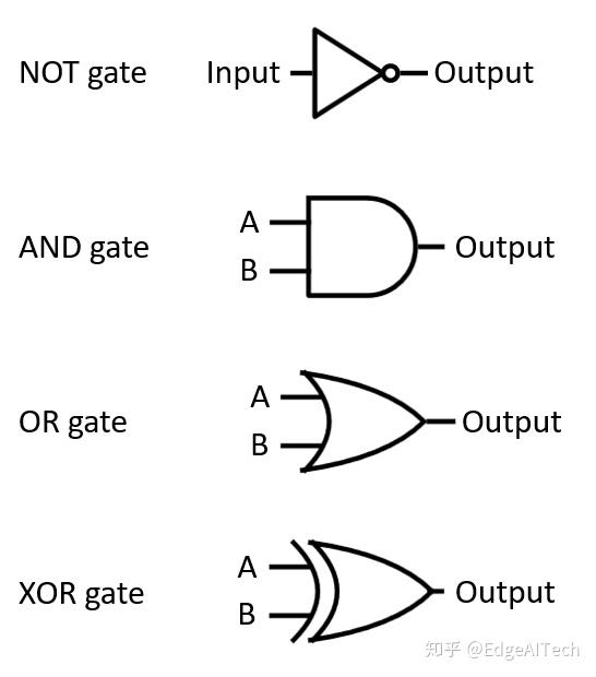 使用软件设计硬件:硬件描述语言VHDL - 知乎