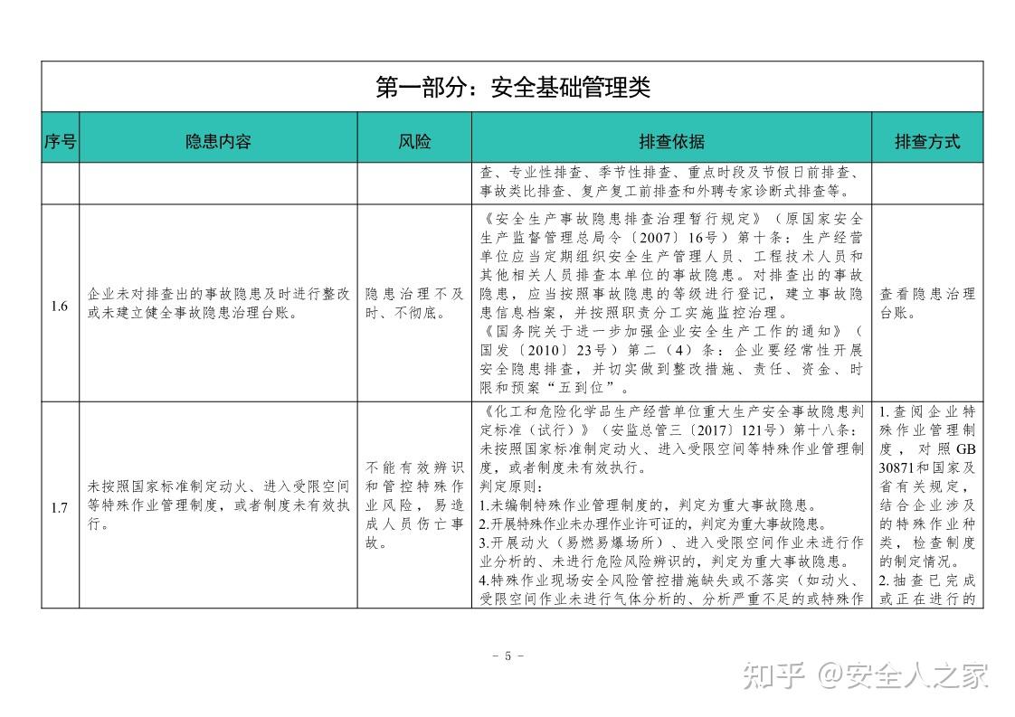 危险化学品企业安全隐患排查指导手册—精细化工企业专篇 - 知乎