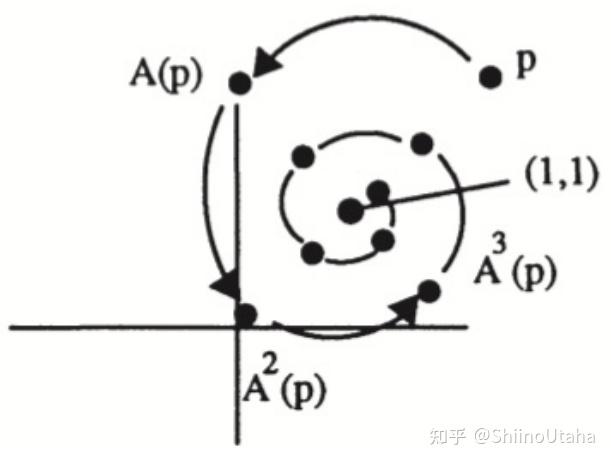 Chapter 14 Fractals - 知乎