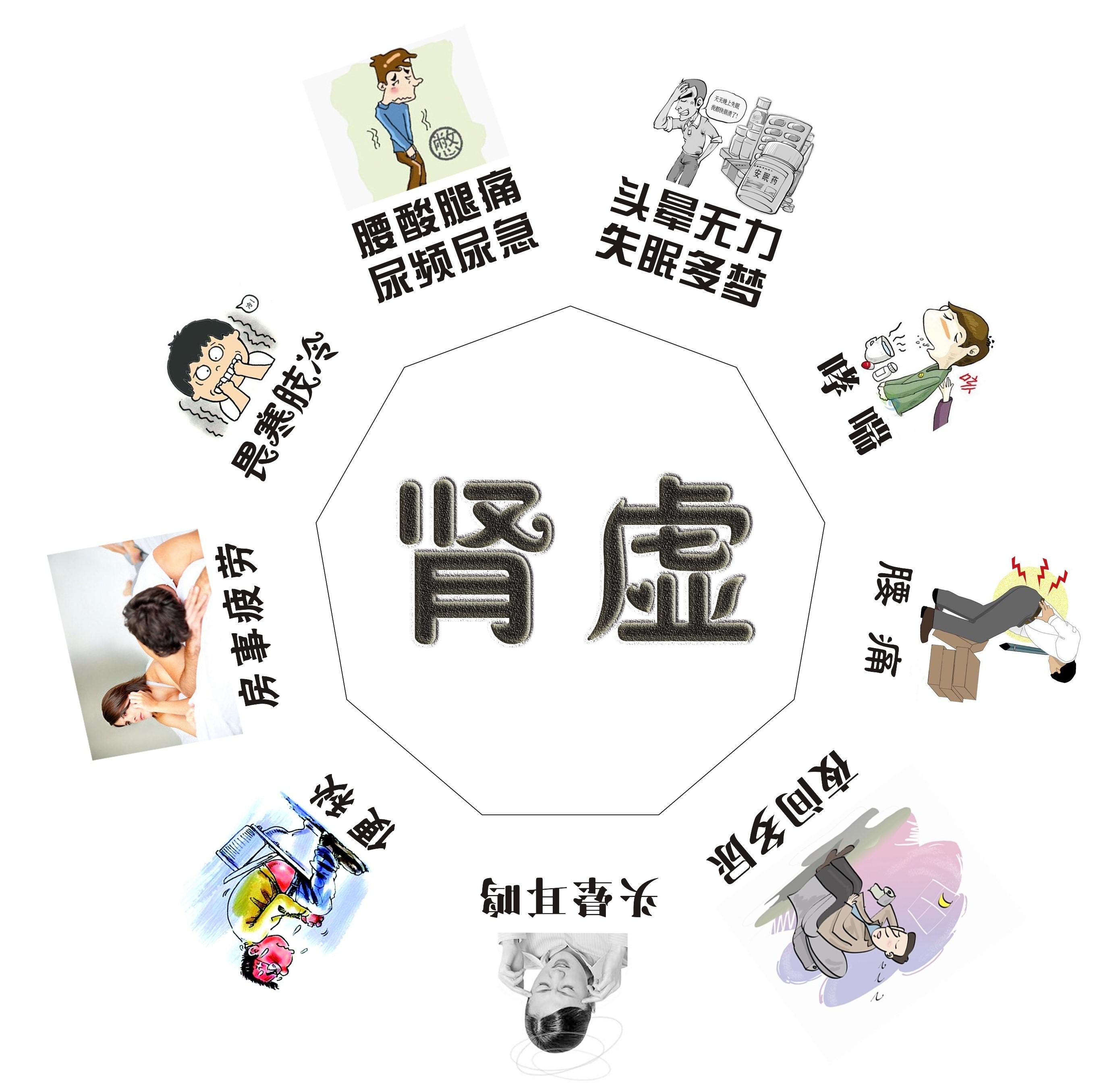 肾不好,有什么表现最明显?