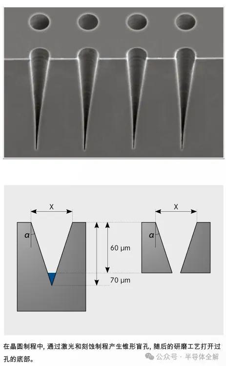 一文了解硅通孔(TSV)及玻璃通孔(TGV)技术 - 知乎