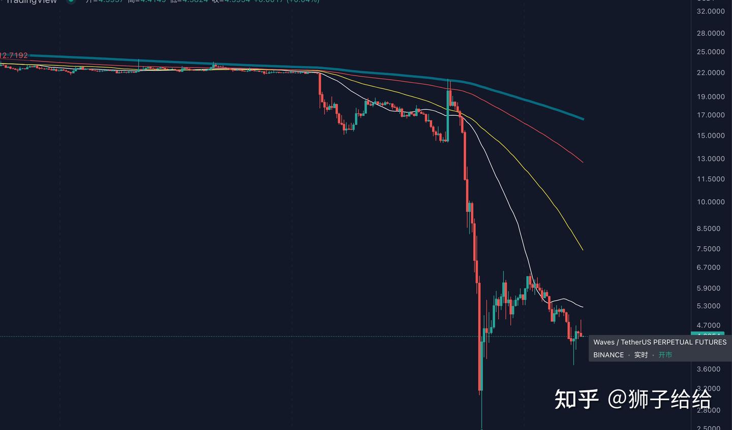 20221109 币圈一天，人间一年- 知乎