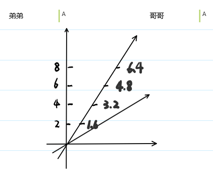 双生子佯谬 - 知乎