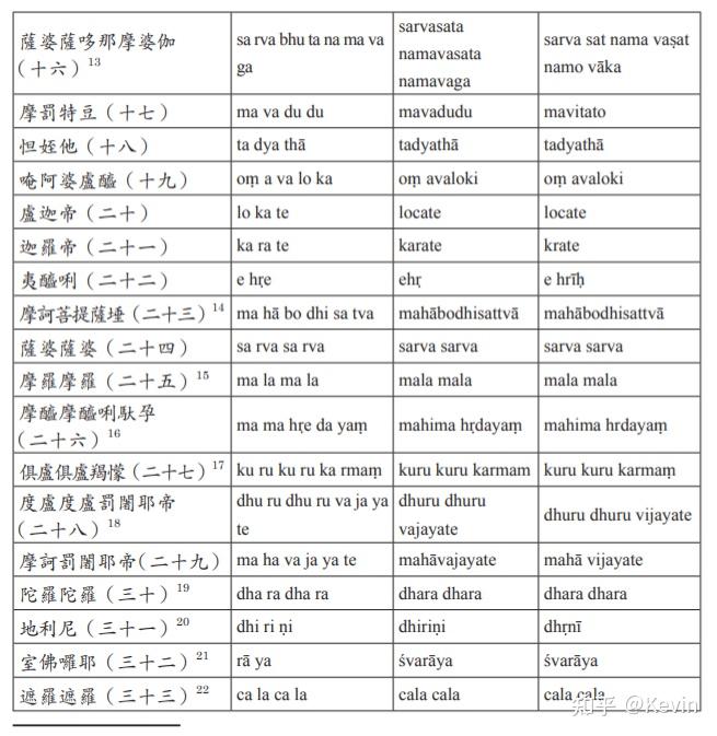 大悲咒等语音是古梵文的读音吗