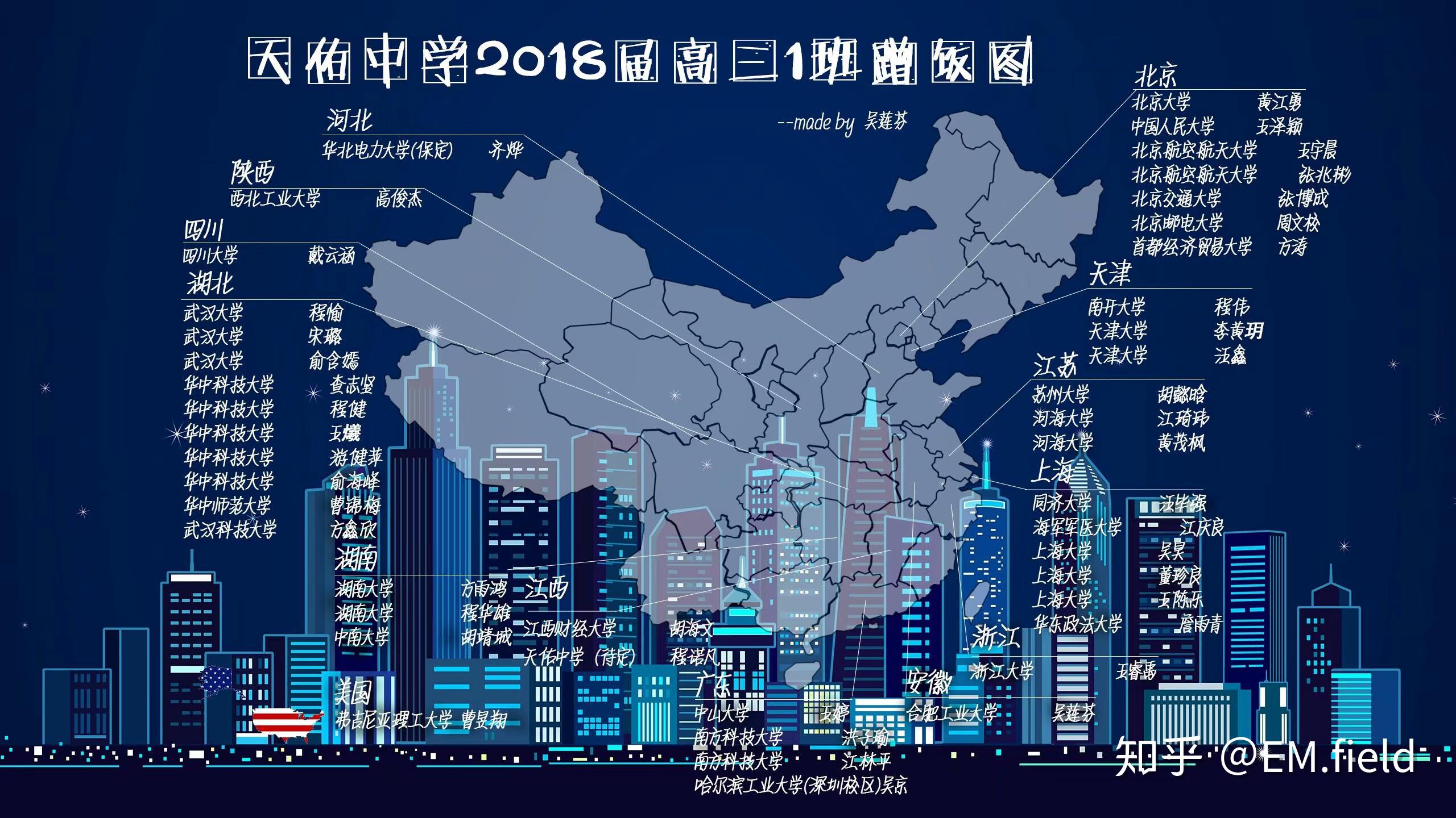 有没有好看的毕业去向图可以参考一下的