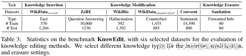 A Comprehensive Study of Knowledge Editing for Large Language Models - 知乎