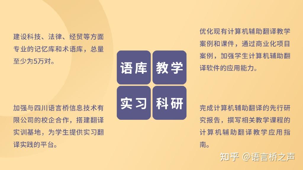 产教研融合项目 | 产学研视域下地方高校与企业共建翻译实习基地模式的研究 - 知乎