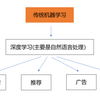 机器学习学术速递[2021.10.22] - 知乎